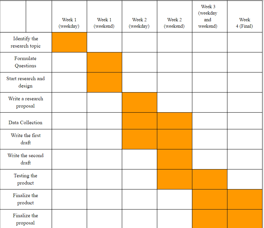 Proposal – Writing (Draft) – Benjamin Lau Portfolio Writing for Engineering